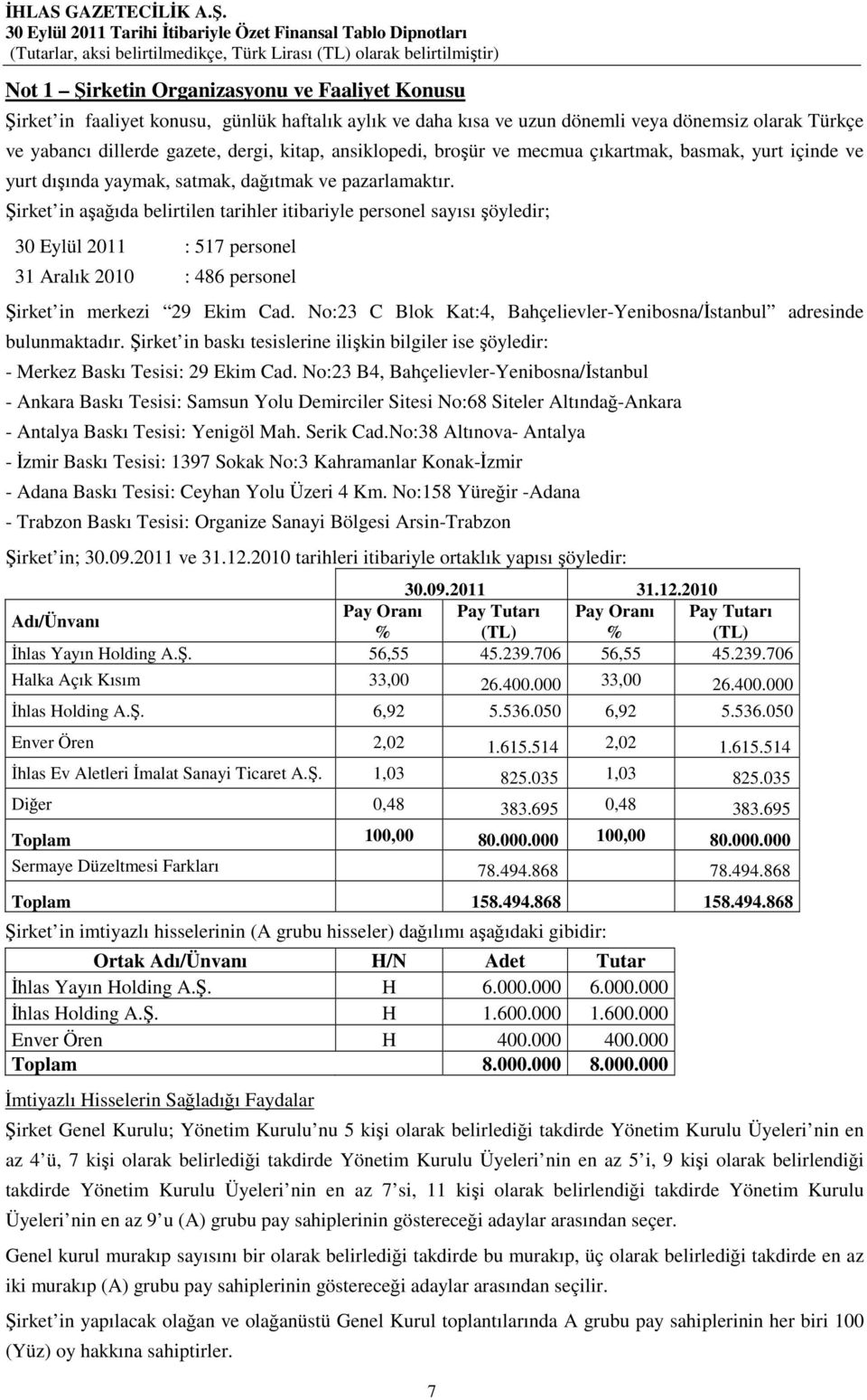 Şirket in aşağıda belirtilen tarihler itibariyle personel sayısı şöyledir; 30 Eylül 2011 : 517 personel 31 Aralık 2010 : 486 personel Şirket in merkezi 29 Ekim Cad.