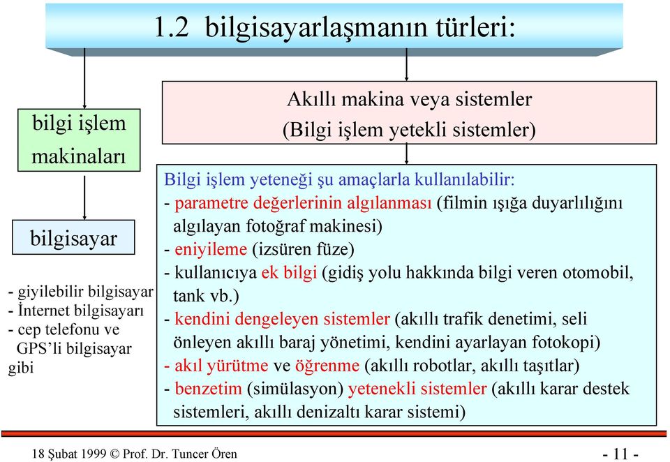 kullanõcõya ek bilgi (gidiş yolu hakkõnda bilgi veren otomobil, tank vb.