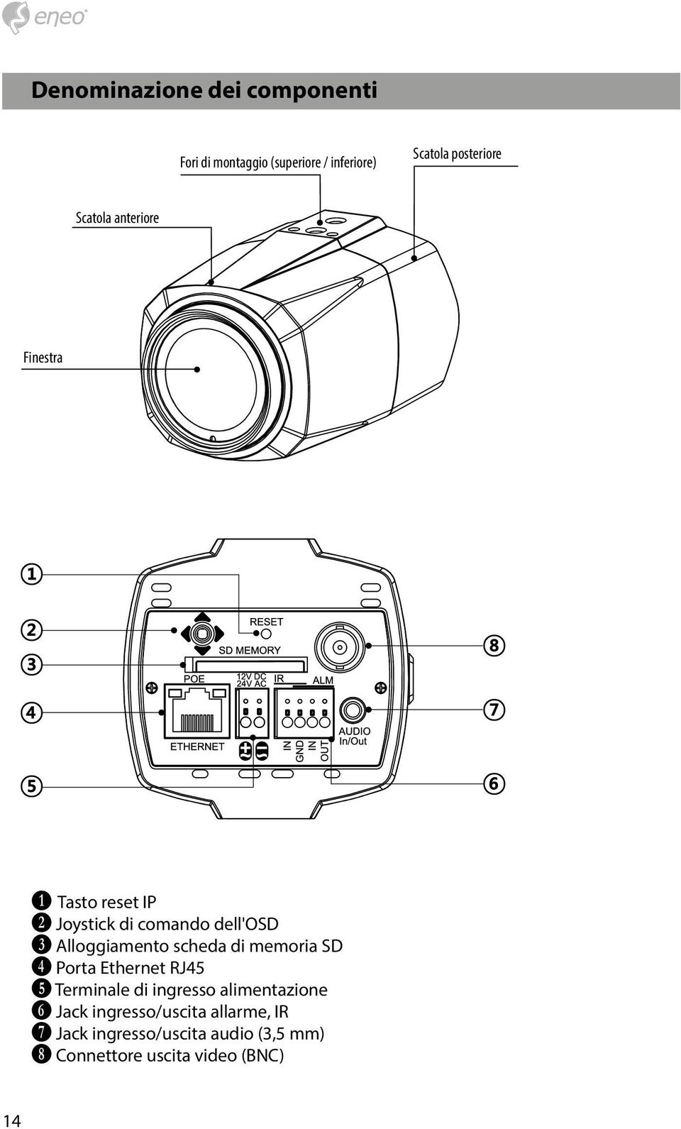 scheda di memoria SD E Porta Ethernet RJ45 F Terminale di ingresso alimentazione G Jack