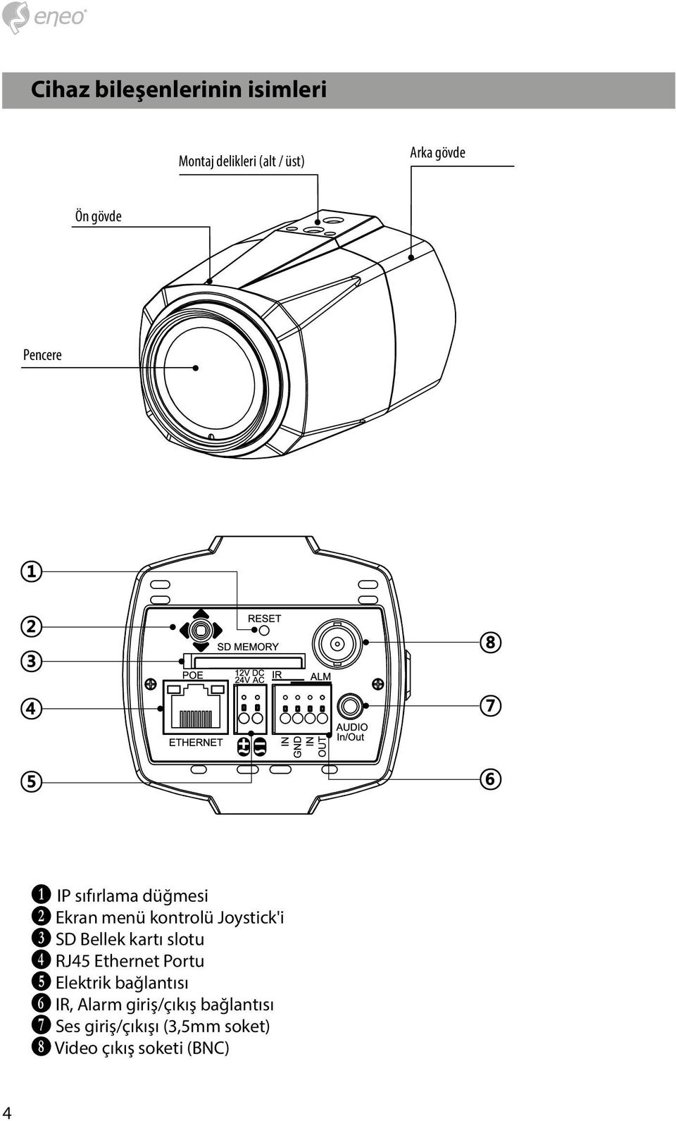 Bellek kartı slotu E RJ45 Ethernet Portu F Elektrik bağlantısı G IR, Alarm