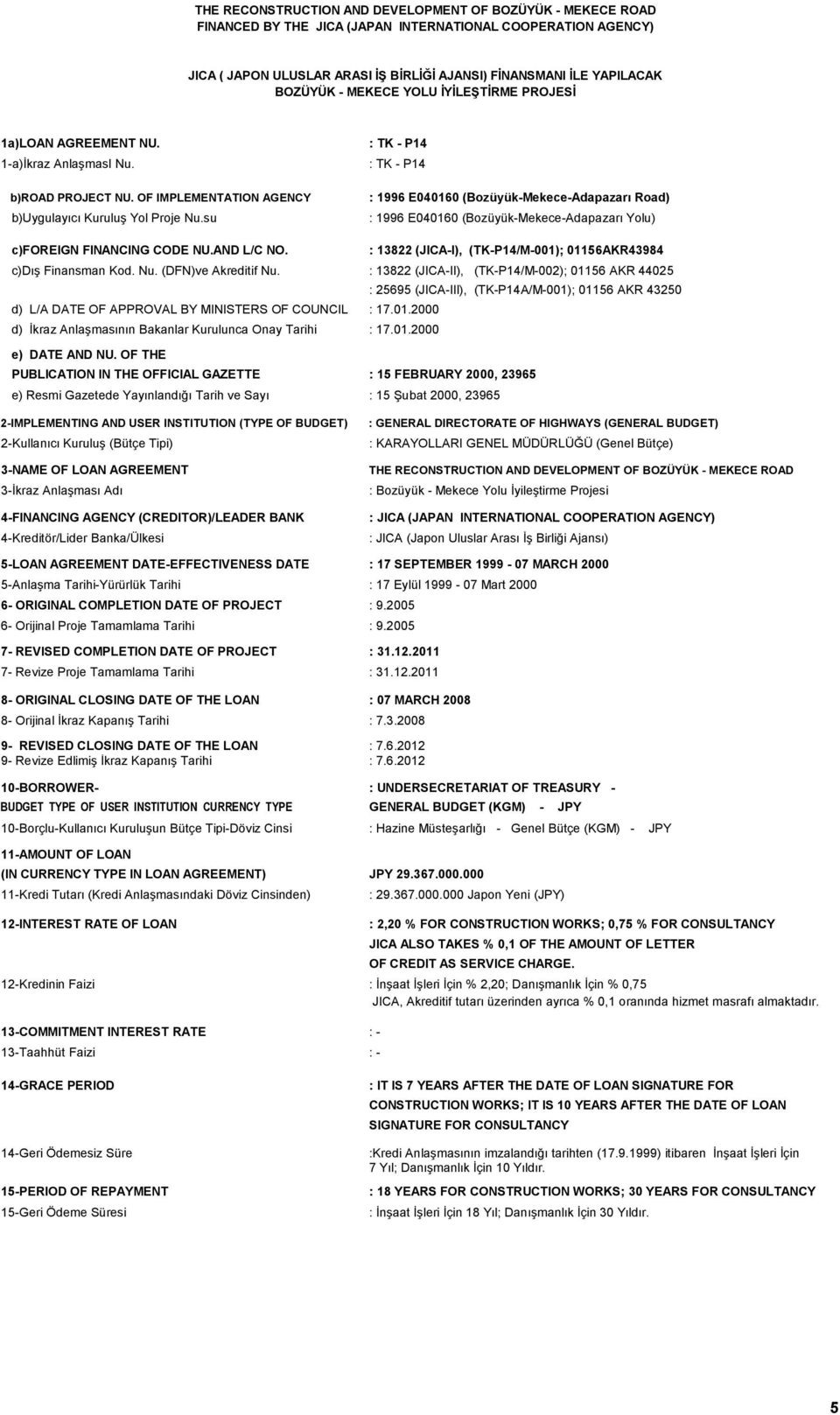 su : TK - P14 : TK - P14 : 1996 E040160 (Bozüyük-Mekece-Adapazarı Road) : 1996 E040160 (Bozüyük-Mekece-Adapazarı Yolu) c)foreign FINANCING CODE NU.AND L/C NO.