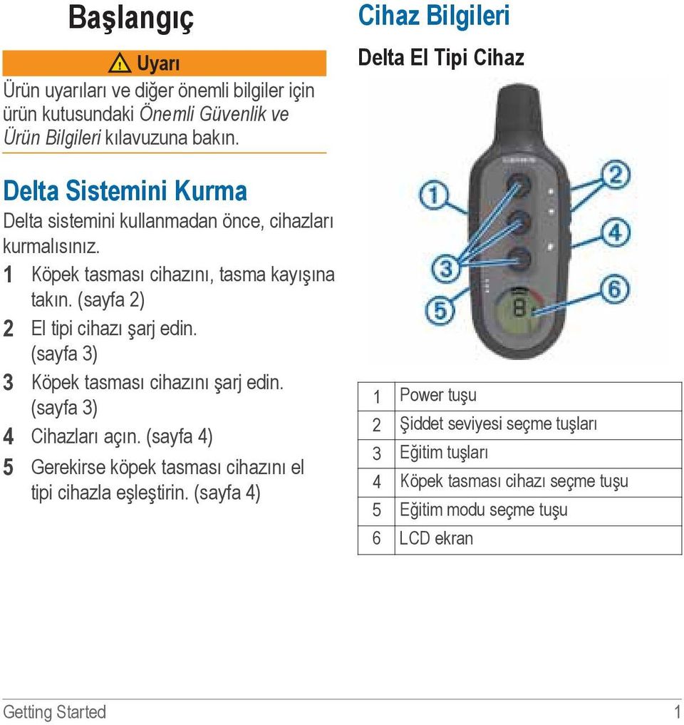 1 Köpek tasması cihazını, tasma kayışına takın. (sayfa 2) 2 El tipi cihazı şarj edin. (sayfa 3) 3 Köpek tasması cihazını şarj edin. (sayfa 3) 4 Cihazları açın.