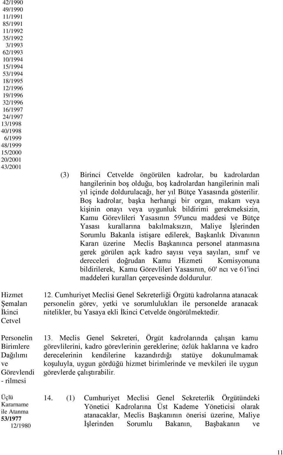 boş kadrolardan hangilerinin mali yıl içinde doldurulacağı, her yıl Bütçe Yasasında gösterilir.