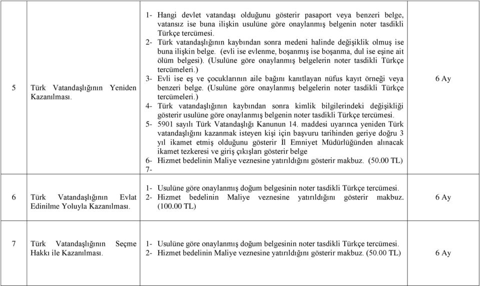 (evli ise evlenme, boşanmış ise boşanma, dul ise eşine ait ölüm belgesi).