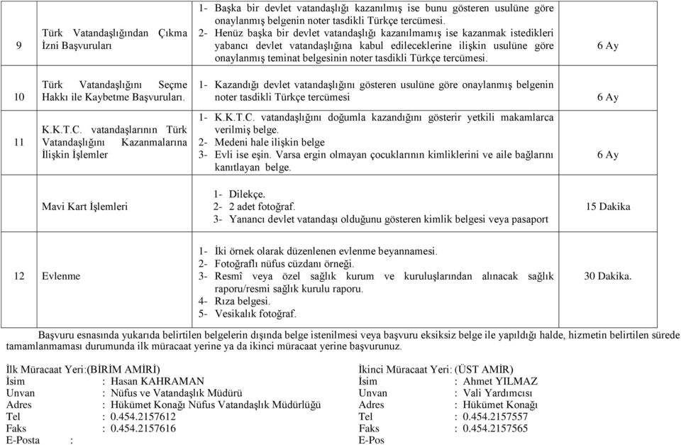 Kaybetme Başvuruları. 1- Kazandığı devlet vatandaşlığını gösteren usulüne göre onaylanmış belgenin noter tasdikli Türkçe tercümesi 11 K.K.T.C.