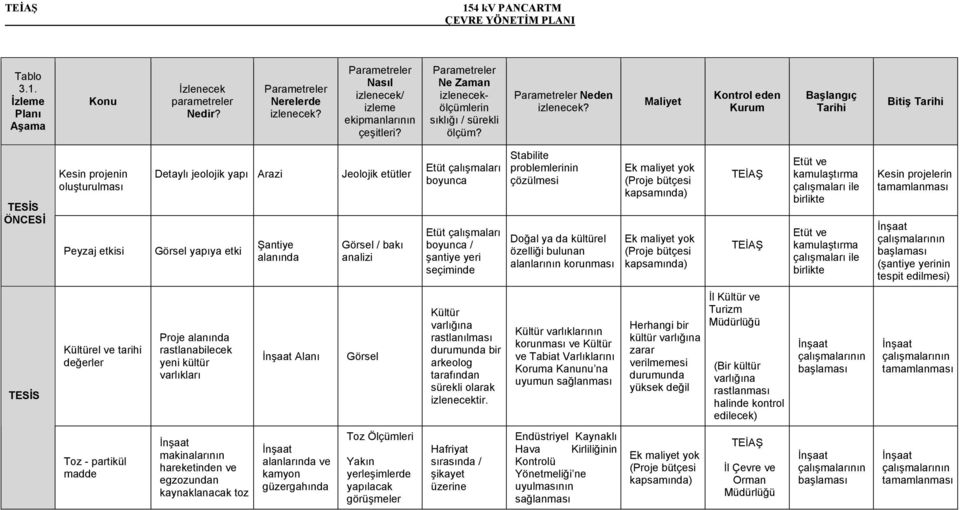 çalışmaları boyunca Etüt çalışmaları boyunca / şantiye yeri seçiminde Stabilite problemlerinin çözülmesi Doğal ya da kültürel özelliği bulunan alanlarının korunması Etüt ve kamulaştırma çalışmaları