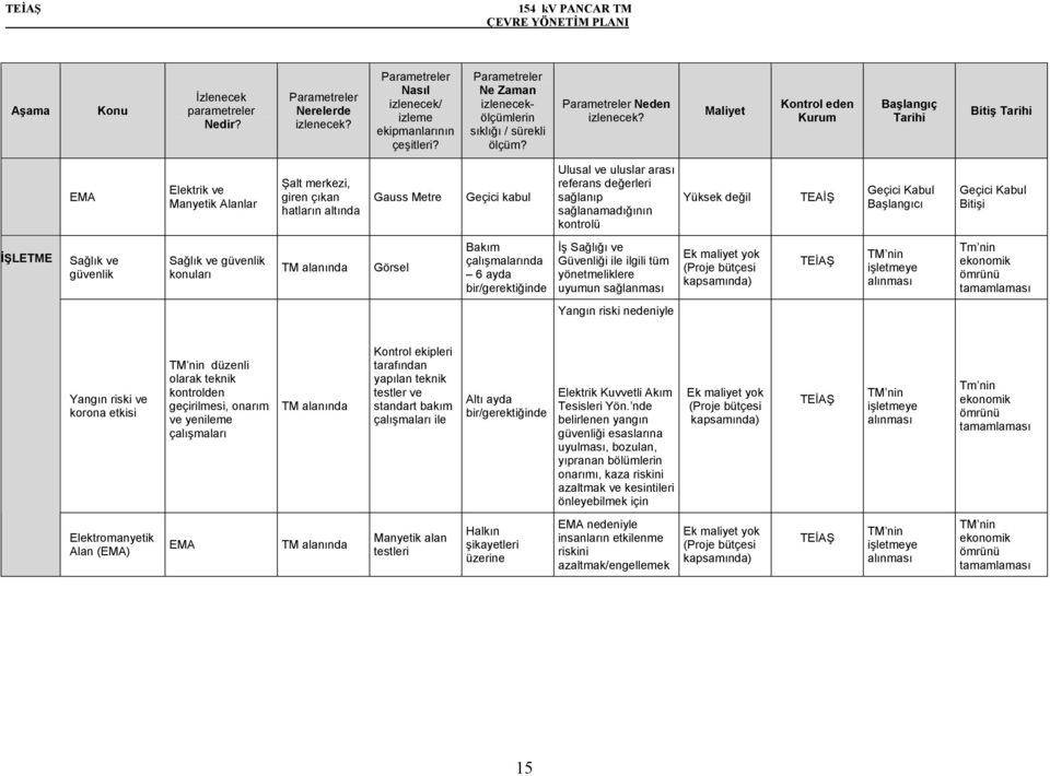 sağlanıp sağlanamadığının kontrolü Yüksek değil TEAİŞ Geçici Kabul Başlangıcı Geçici Kabul Bitişi İŞLETME Sağlık ve güvenlik Sağlık ve güvenlik konuları TM alanında Bakım çalışmalarında 6 ayda