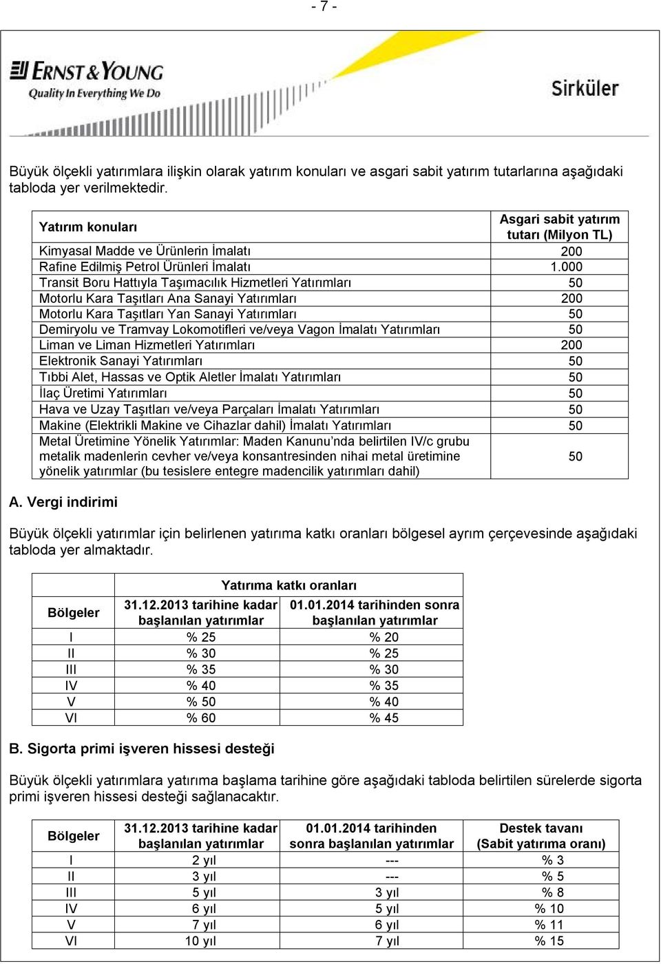 000 Transit Boru Hattıyla Taşımacılık Hizmetleri Yatırımları 50 Motorlu Kara Taşıtları Ana Sanayi Yatırımları 200 Motorlu Kara Taşıtları Yan Sanayi Yatırımları 50 Demiryolu ve Tramvay Lokomotifleri