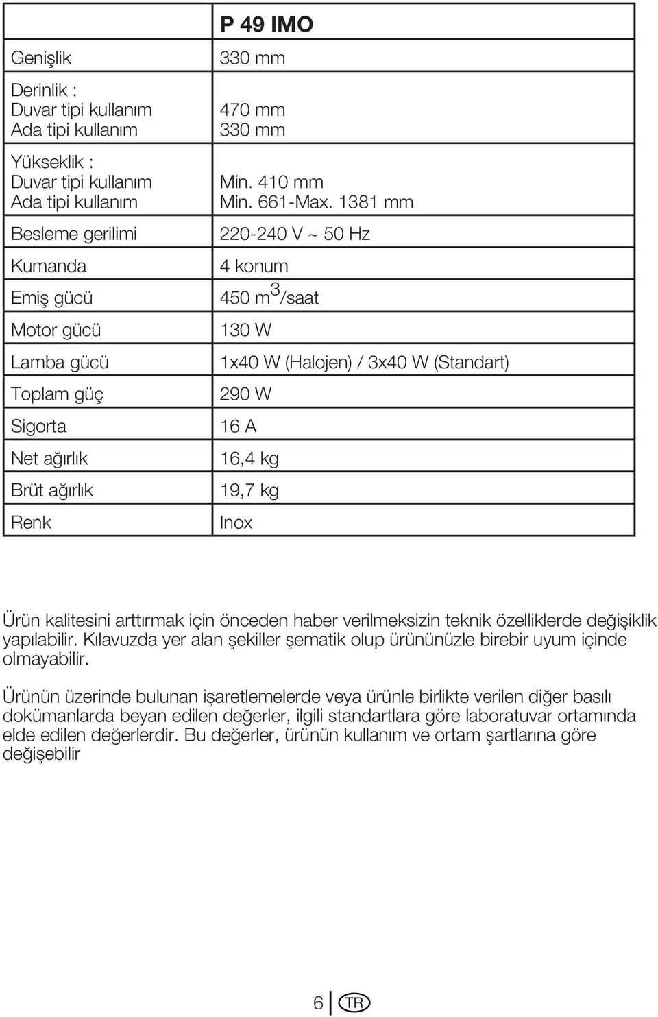 1381 mm 220-240 V ~ 50 Hz 4 konum 450 m 3 /saat 130 W 1x40 W (Halojen) / 3x40 W (Standart) 290 W 16 A 16,4 kg 19,7 kg Inox Ürün kalitesini arttırmak için önceden haber verilmeksizin teknik