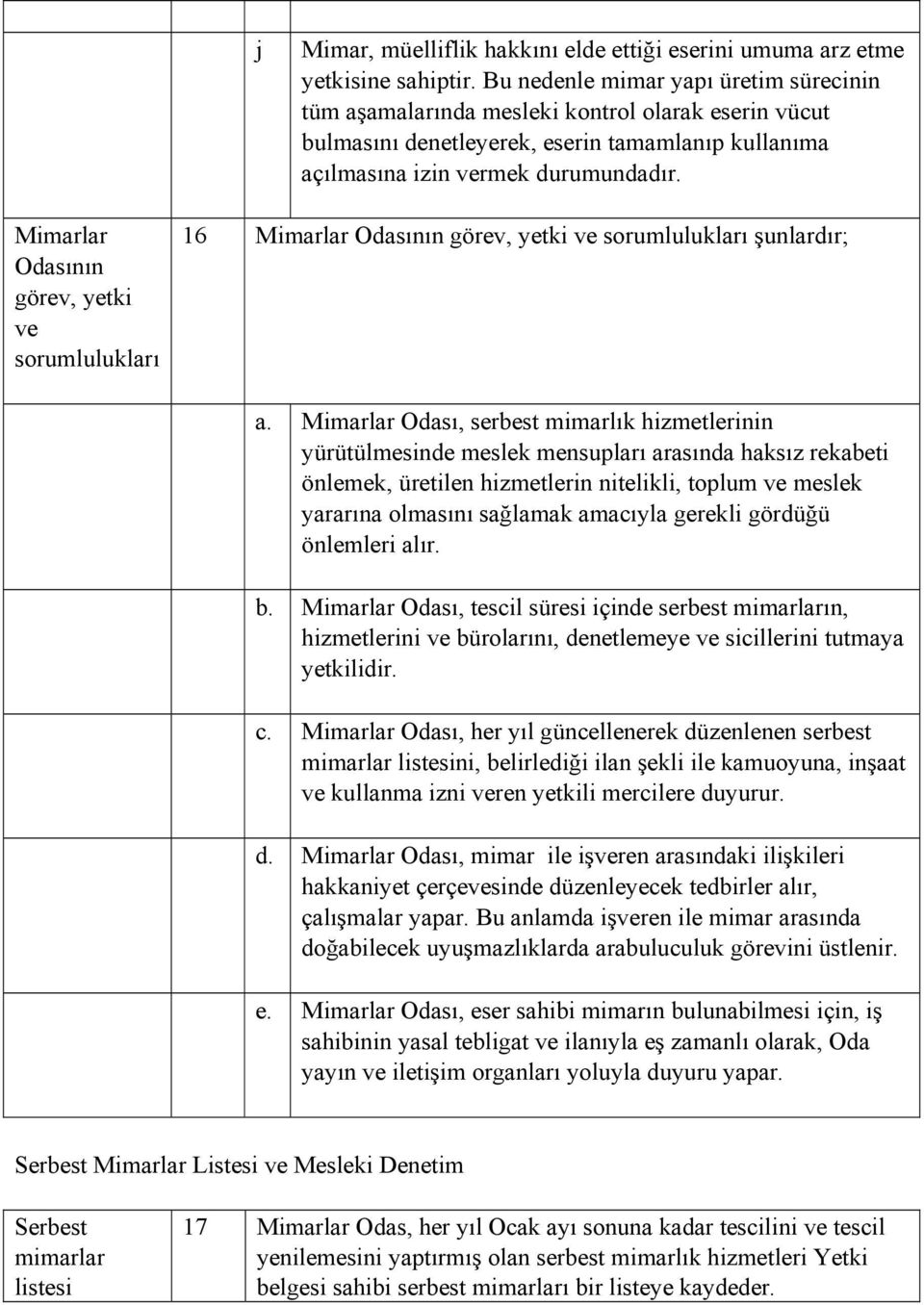 Mimrlr Osının görev, yetki ve sorumluluklrı 16 Mimrlr Osının görev, yetki ve sorumluluklrı şunlrır;.