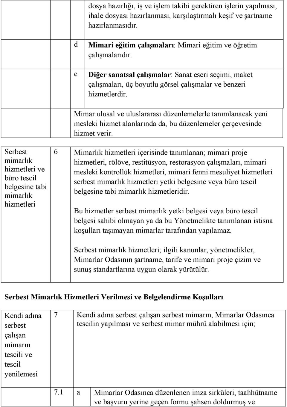 Mimr ulusl ve uluslrrsı üzenlemelerle tnımlnk yeni mesleki hizmet lnlrın, u üzenlemeler çerçevesine hizmet verir.