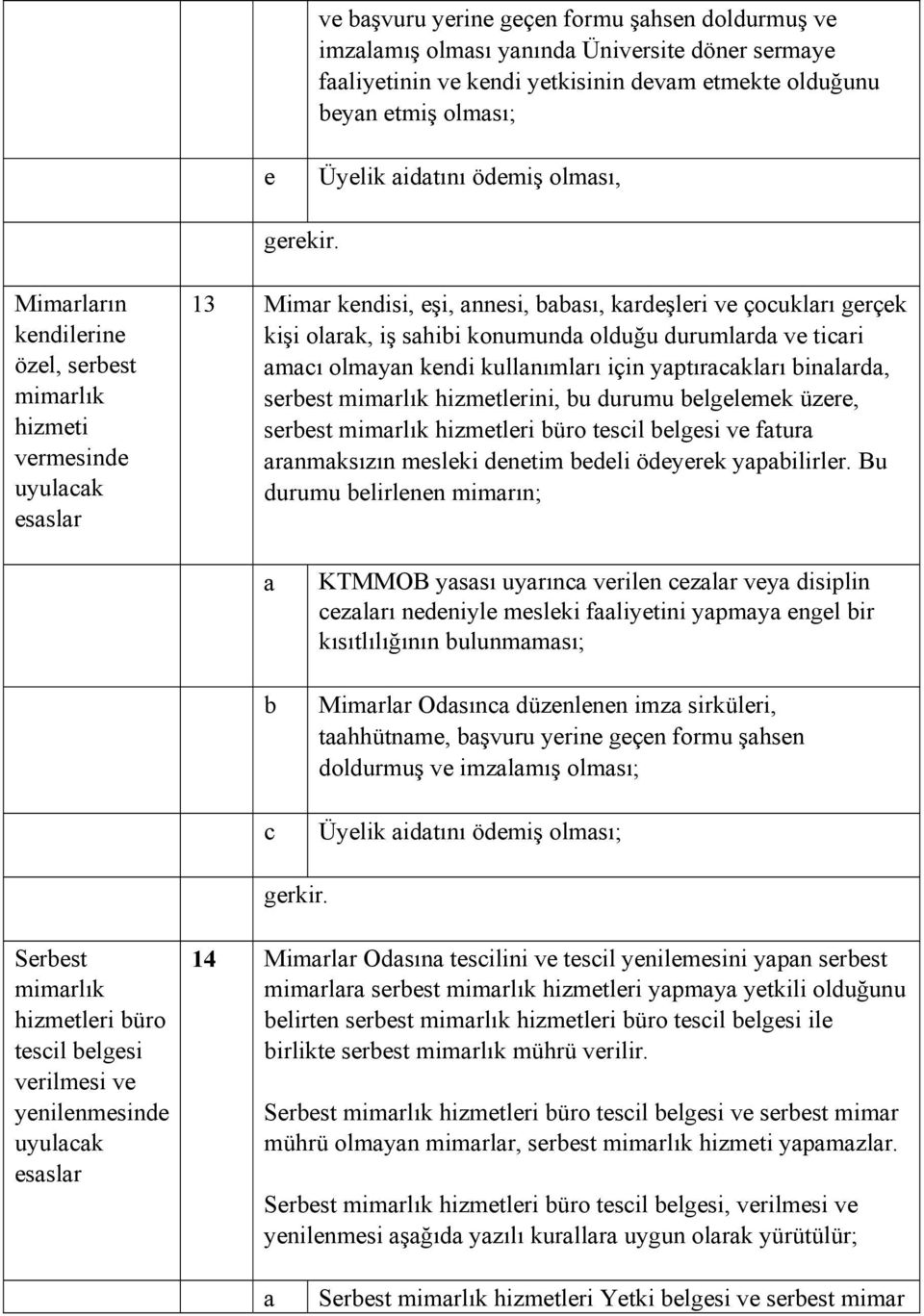 kullnımlrı için yptırklrı inlr, serest mimrlık hizmetlerini, u urumu elgelemek üzere, serest mimrlık hizmetleri üro tesil elgesi ve ftur rnmksızın mesleki enetim eeli öeyerek ypilirler.