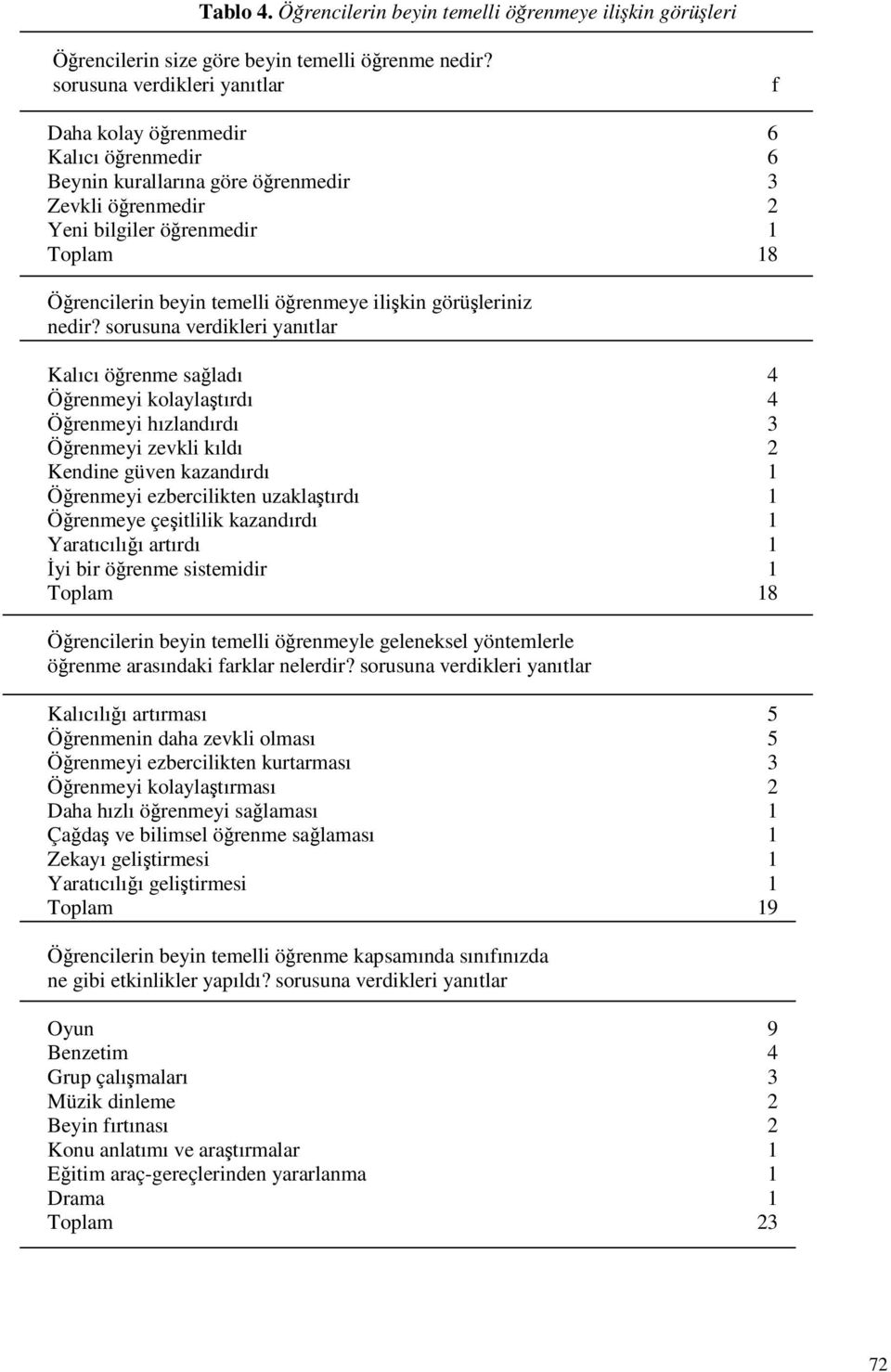 ilikin görüleriniz nedir?