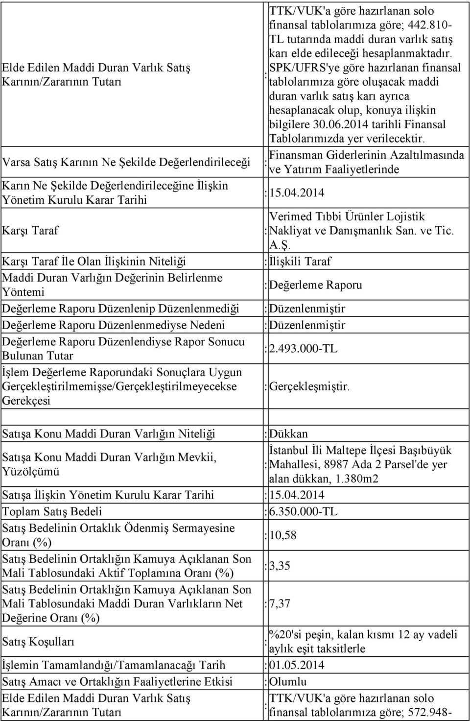 İlişkili Taraf Değerleme Raporu Değerleme Raporu Düzenlenip Düzenlenmediği Düzenlenmiştir Değerleme Raporu Düzenlenmediyse Nedeni Düzenlenmiştir 2.493.