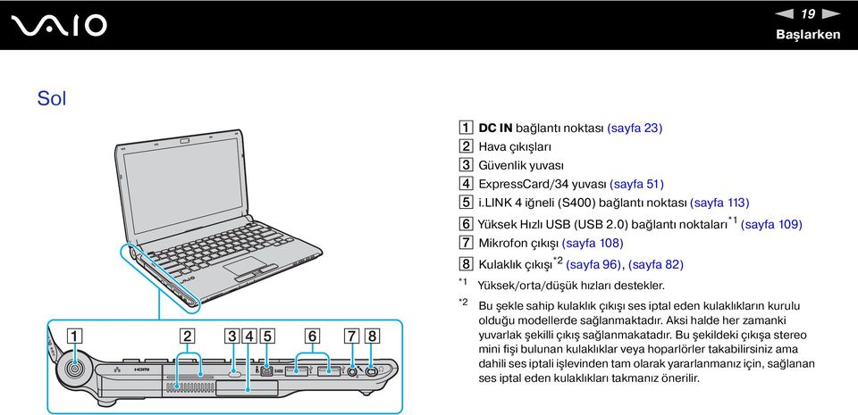 0) bağlantı noktaları *1 (sayfa 109) G Mikrofon çıkışı (sayfa 108) H Kulaklık çıkışı *2 (sayfa 96), (sayfa 82) *1 Yüksek/orta/düşük hızları destekler.