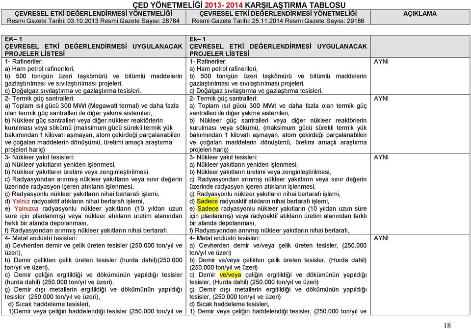 2- Termik güç santralleri: a) Toplam ısıl gücü 300 MWt (Megawatt termal) ve daha fazla olan termik güç santralleri ile diğer yakma sistemleri, b) Nükleer güç santralleri veya diğer nükleer