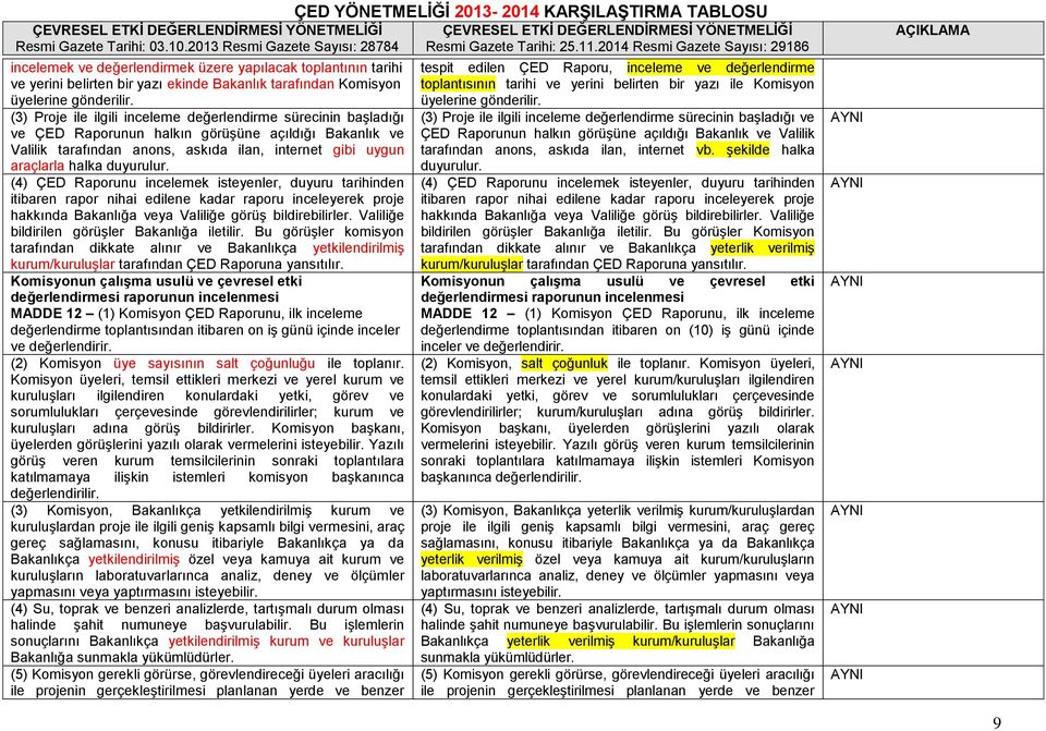 duyurulur. (4) ÇED Raporunu incelemek isteyenler, duyuru tarihinden itibaren rapor nihai edilene kadar raporu inceleyerek proje hakkında Bakanlığa veya Valiliğe görüģ bildirebilirler.