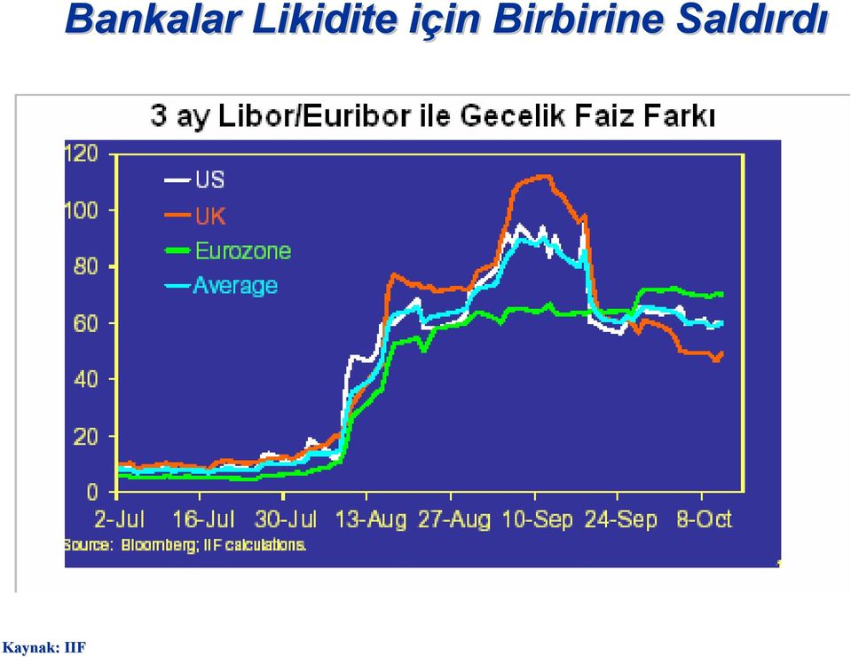 Likidite için i