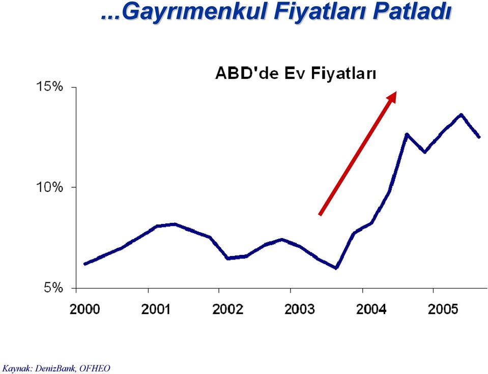 Patladı