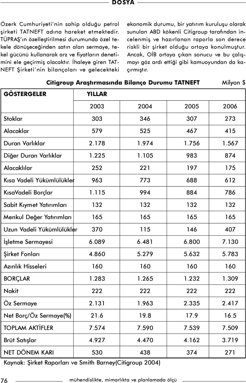 Ýhaleye giren TAT- NEFT Þirketi nin bilançolarý ve gelecekteki ekonomik durumu, bir yatýrým kuruluþu olarak sunulan ABD kökenli Citigroup tarafýndan incelenmiþ ve hazýrlanan raporla son derece riskli