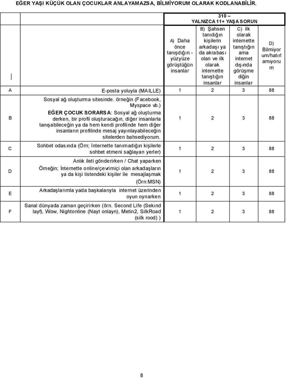 internette tanıģtığın ama internet dıģında görüģme diğin insanlar D) Bilmiyor um/hatırl amıyoru m A E-posta yoluyla (MAILLE) 1 2 3 88 B C D E F Sosyal ağ oluģturma sitesinde.