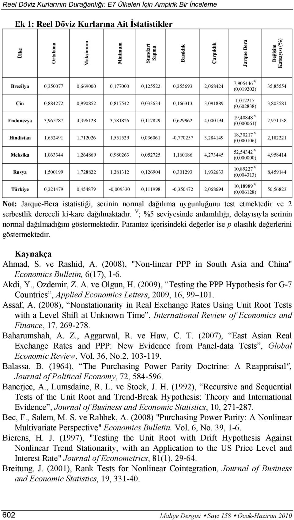 4,000194 Hindistan 1,652491 1,712026 1,551529 0,036061-0,770257 3,284149 Meksika 1,063344 1,264869 0,980263 0,052725 1,160186 4,273445 Rusya 1,500199 1,728822 1,281312 0,126904 0,301293 1,932633