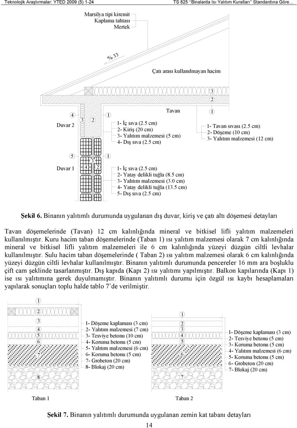 5 cm) 3- Yalıtım malzemes (3.0 cm) 4- Yatay elkl tuğla (3.5 cm) 5- Dış sıva (.5 cm) Şekl 6.