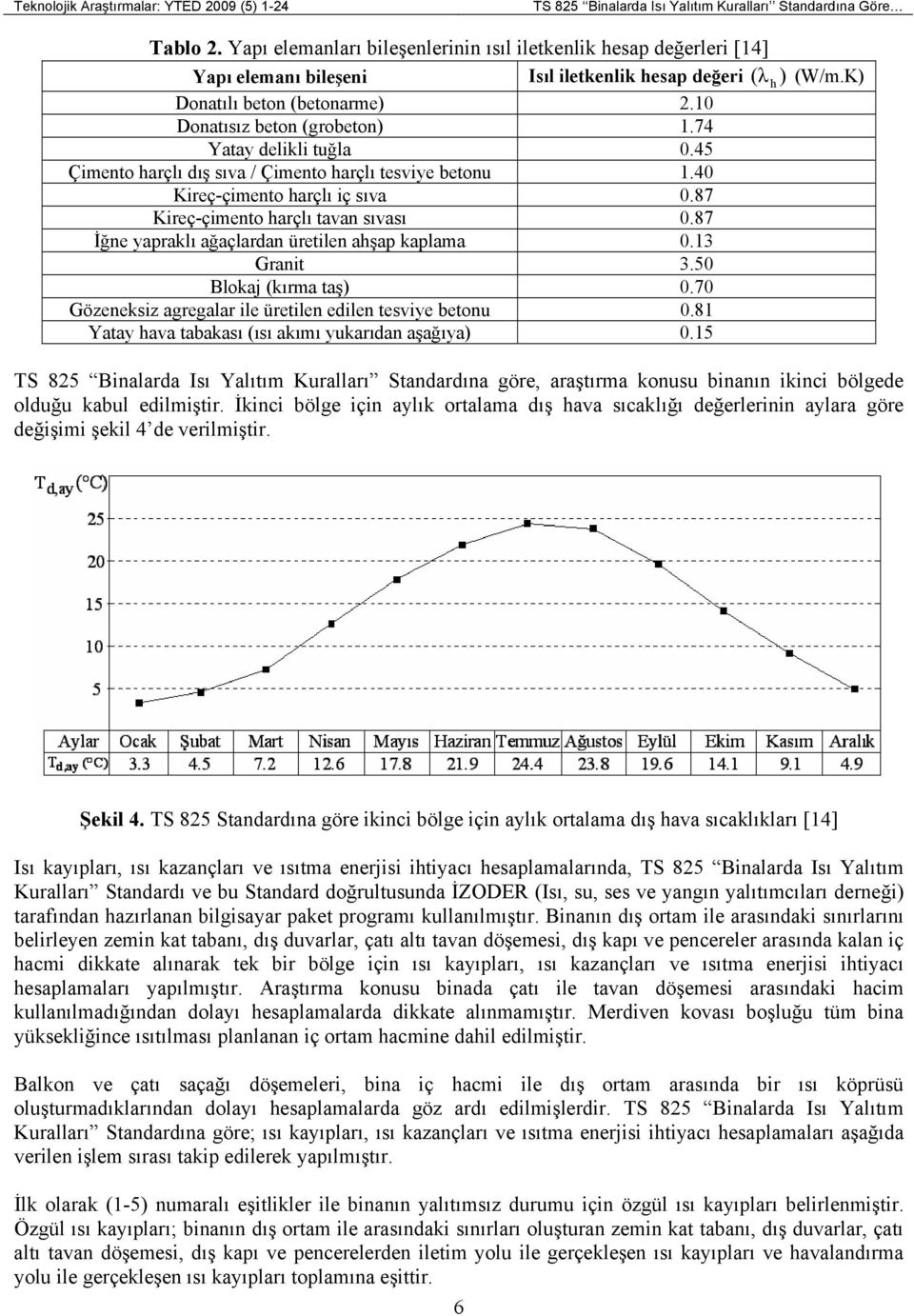 45 Çmento harçlı ış sıva / Çmento harçlı tesvye betonu.40 Kreç-çmento harçlı ç sıva 0.87 Kreç-çmento harçlı tavan sıvası 0.87 İğne yapraklı ağaçlaran üretlen ahşap kaplama 0.3 Grant 3.