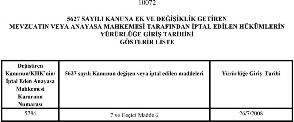 Kanunun/KHK nin/ İptal Eden Anayasa Mahkemesi Kararının Numarası 5627 sayılı Kanunun