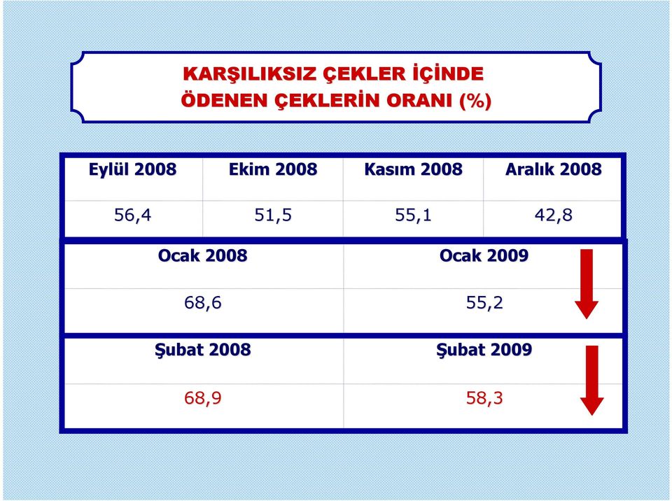 Aralık 2008 56,4 51,5 55,1 42,8 Ocak 2008