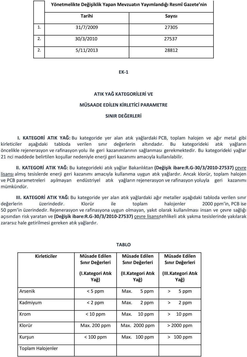 KATEGORİ ATIK YAĞ: Bu kategoride yer alan atık yağlardaki PCB, toplam halojen ve ağır metal gibi kirleticiler aşağıdaki tabloda verilen sınır değerlerin altındadır.