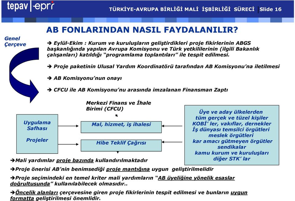 toplantıları ile tespit edilmesi.