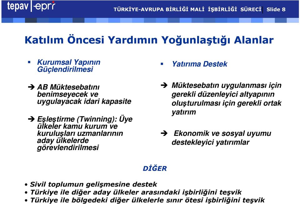 Destek Müktesebatın uygulanması için gerekli düzenleyici altyapının oluşturulması için gerekli ortak yatırım Ekonomik ve sosyal uyumu destekleyici yatırımlar