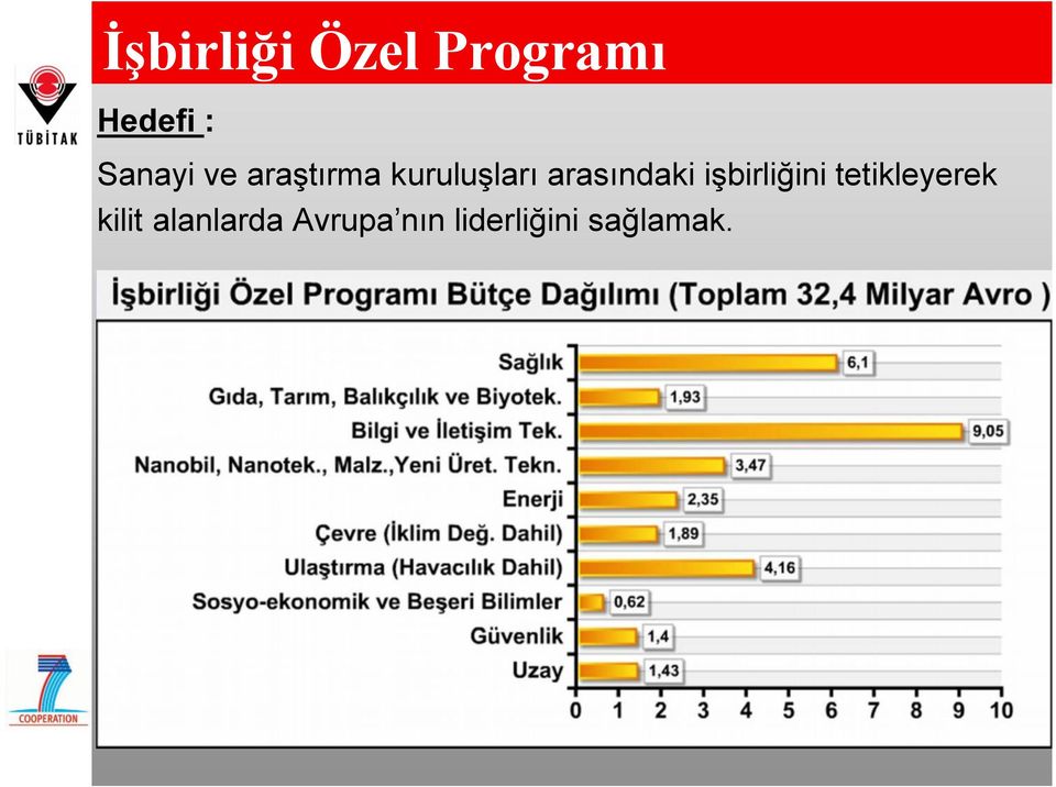 arasındaki işbirliğini tetikleyerek