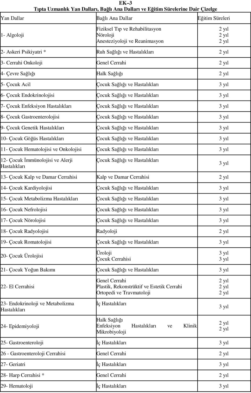 Çocuk Sağlığı ve Hastalıkları 7- Çocuk Enfeksiyon Hastalıkları Çocuk Sağlığı ve Hastalıkları 8- Çocuk Gastroenterolojisi Çocuk Sağlığı ve Hastalıkları 9- Çocuk Genetik Hastalıkları Çocuk Sağlığı ve