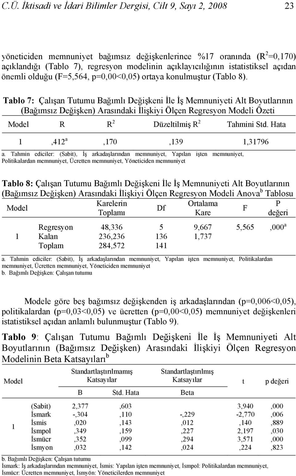 Tablo 7: Çalışan Tutumu Bağımlı Değişkeni İle İş Memnuniyeti Alt Boyutlarının (Bağımsız Değişken) Arasındaki İlişkiyi Ölçen Regresyon Modeli Özeti Model R R 2 Düzeltilmiş R 2 Tahmini Std.