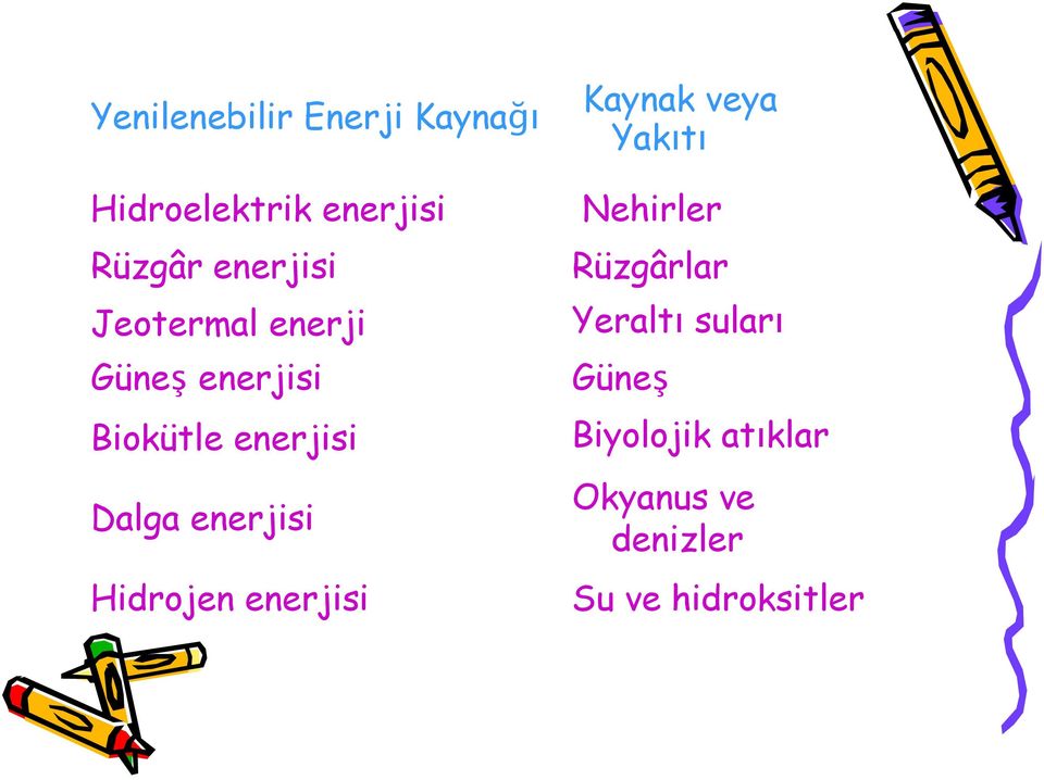 enerjisi Hidrojen enerjisi Kaynak veya Yakıtı Nehirler Rüzgârlar