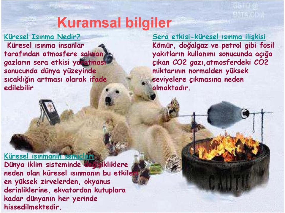 Kuramsal bilgiler Sera etkisi-küresel ısınma ilişkisi Kömür, doğalgaz ve petrol gibi fosil yakıtların kullanımı sonucunda açığa çıkan CO2 gazı,atmosferdeki