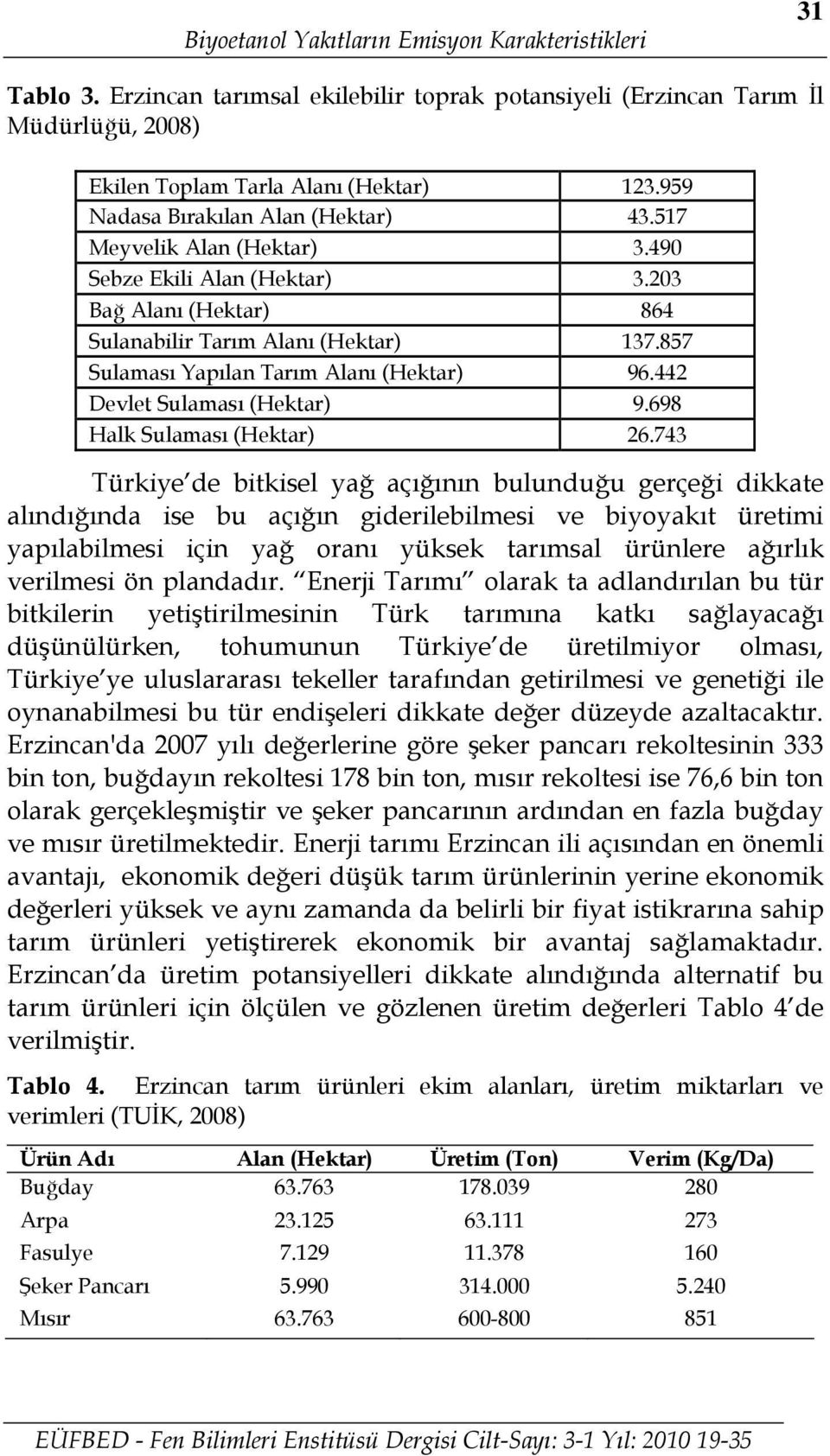 857 Sulaması Yapılan Tarım Alanı (Hektar) 96.442 Devlet Sulaması (Hektar) 9.698 Halk Sulaması (Hektar) 26.