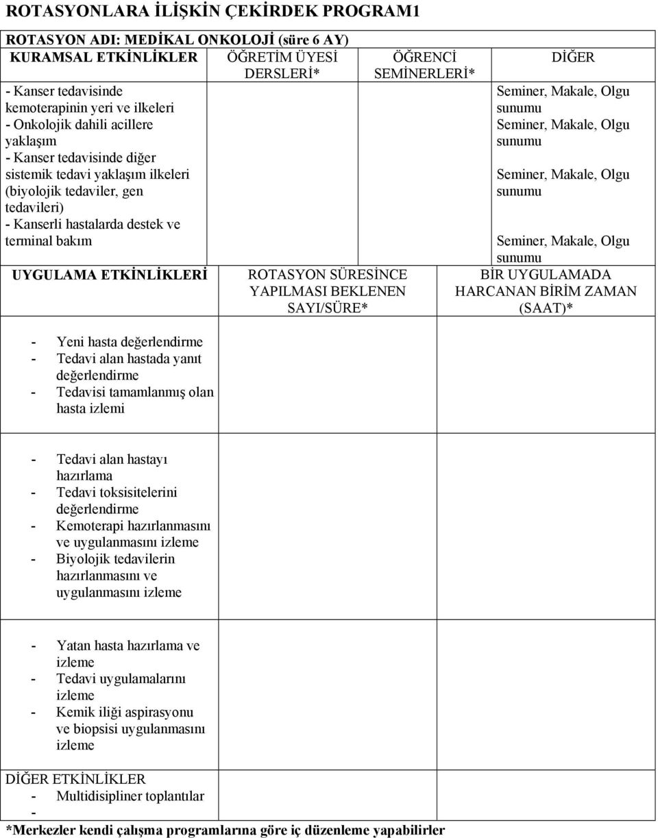 değerlendirme - Tedavi alan hastada yanıt değerlendirme - Tedavisi tamamlanmış olan hasta izlemi ROTASYON SÜRESİNCE YAPILMASI BEKLENEN SAYI/SÜRE* ÖĞRENCİ SEMİNERLERİ* DİĞER Seminer, Makale, Olgu