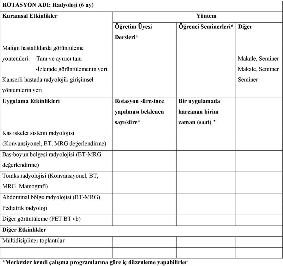 Mamografi) Abdominal bölge radyolojisi (BT-MRG) Pediatrik radyoloji Diğer görüntüleme (PET BT vb) Diğer Etkinlikler Mültidisipliner toplantılar Öğretim Üyesi Dersleri* Rotasyon süresince yapılması