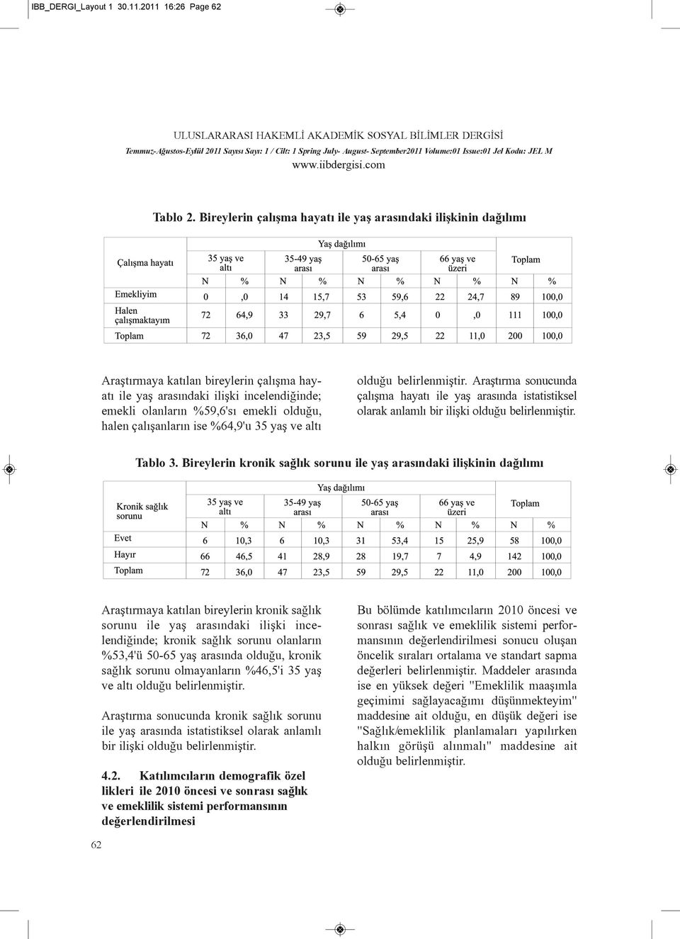 çalýþanlarýn ise %64,9'u 35 yaþ ve altý olduðu belirlenmiþtir. Araþtýrma sonucunda çalýþma hayatý ile yaþ arasýnda istatistiksel olarak anlamlý bir iliþki olduðu belirlenmiþtir. Tablo 3.