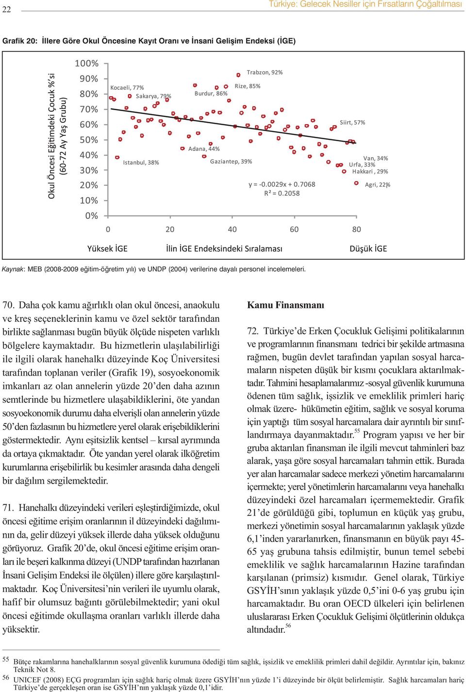 Bu hizmetlerin ulaþýlabilirliði ile ilgili olarak hanehalký düzeyinde Koç Üniversitesi tarafýndan toplanan veriler (Grafik 19), sosyoekonomik imkanlarý az olan annelerin yüzde 20 den daha azýnýn