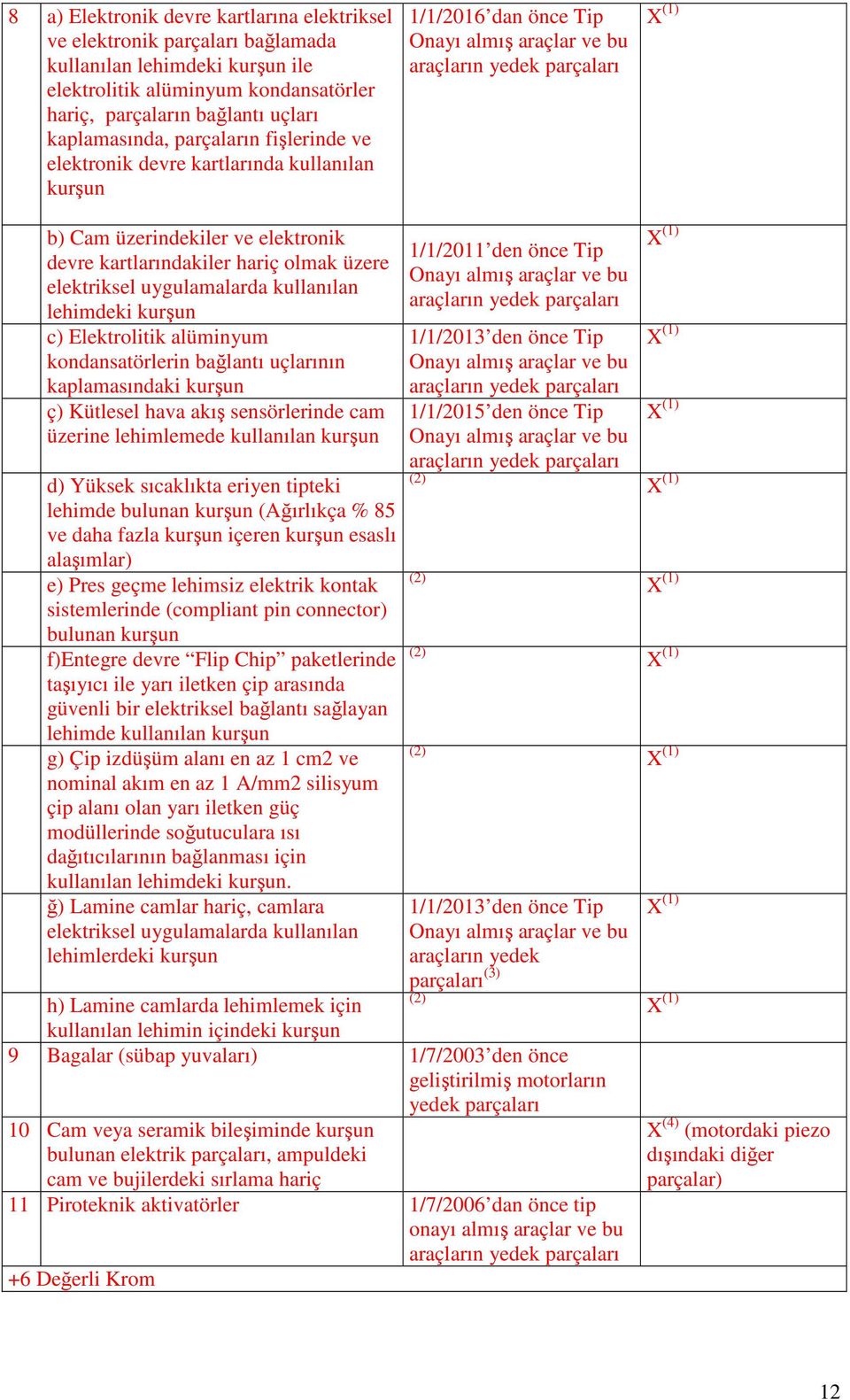 elektriksel uygulamalarda kullanılan lehimdeki kurşun c) Elektrolitik alüminyum kondansatörlerin bağlantı uçlarının kaplamasındaki kurşun ç) Kütlesel hava akış sensörlerinde cam üzerine lehimlemede