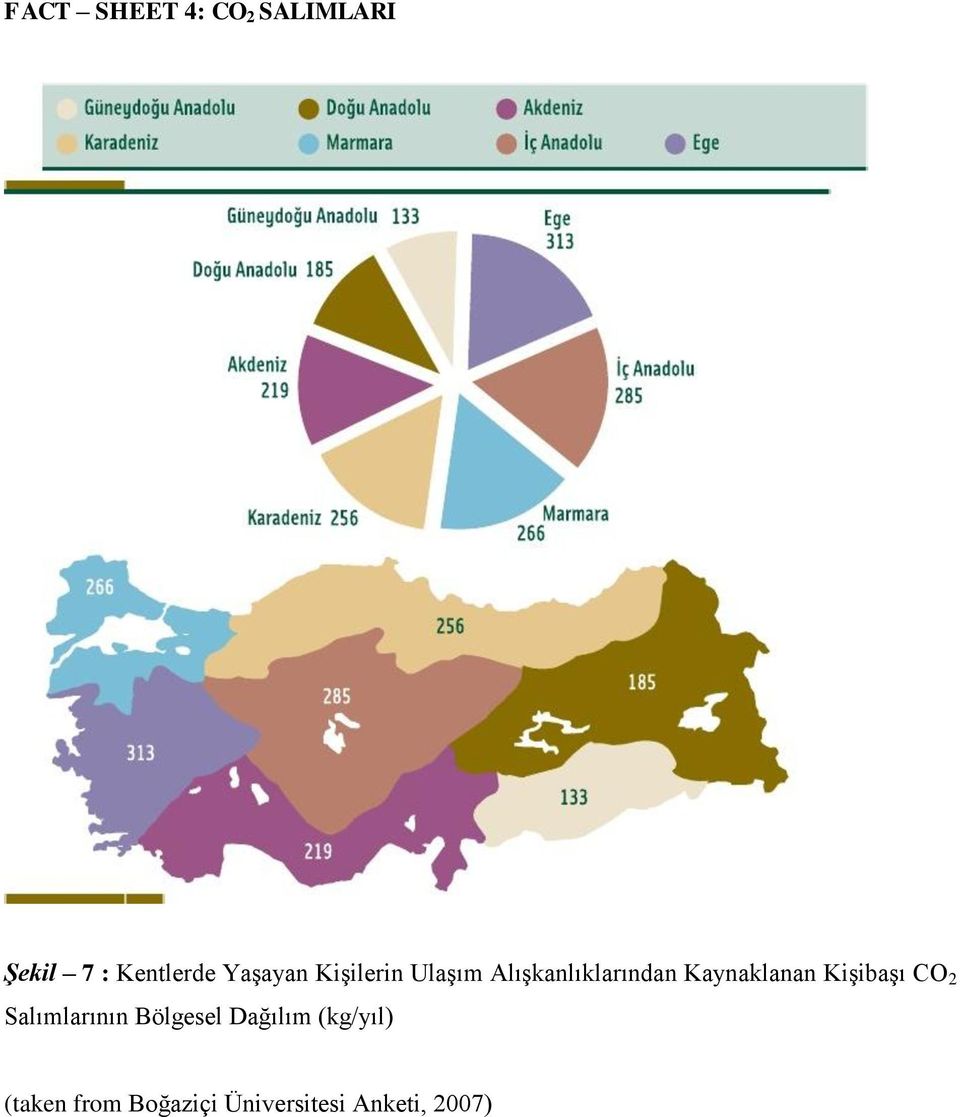 Kaynaklanan Kişibaşı CO 2 Salımlarının Bölgesel