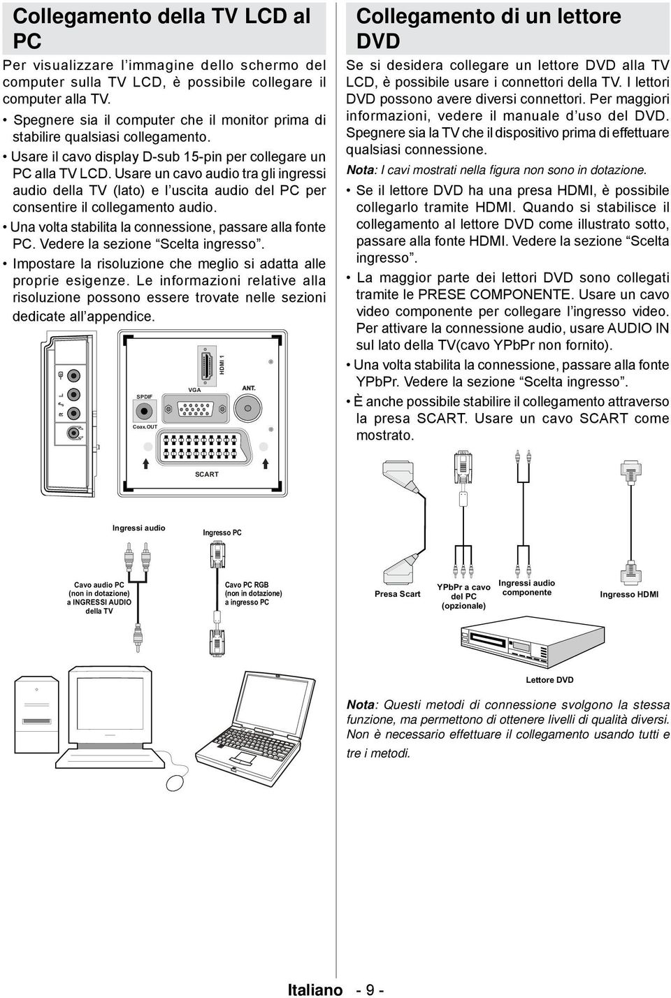 Usare un cavo audio tra gli ingressi audio della TV (lato) e l uscita audio del PC per consentire il collegamento audio. Una volta stabilita la connessione, passare alla fonte PC.