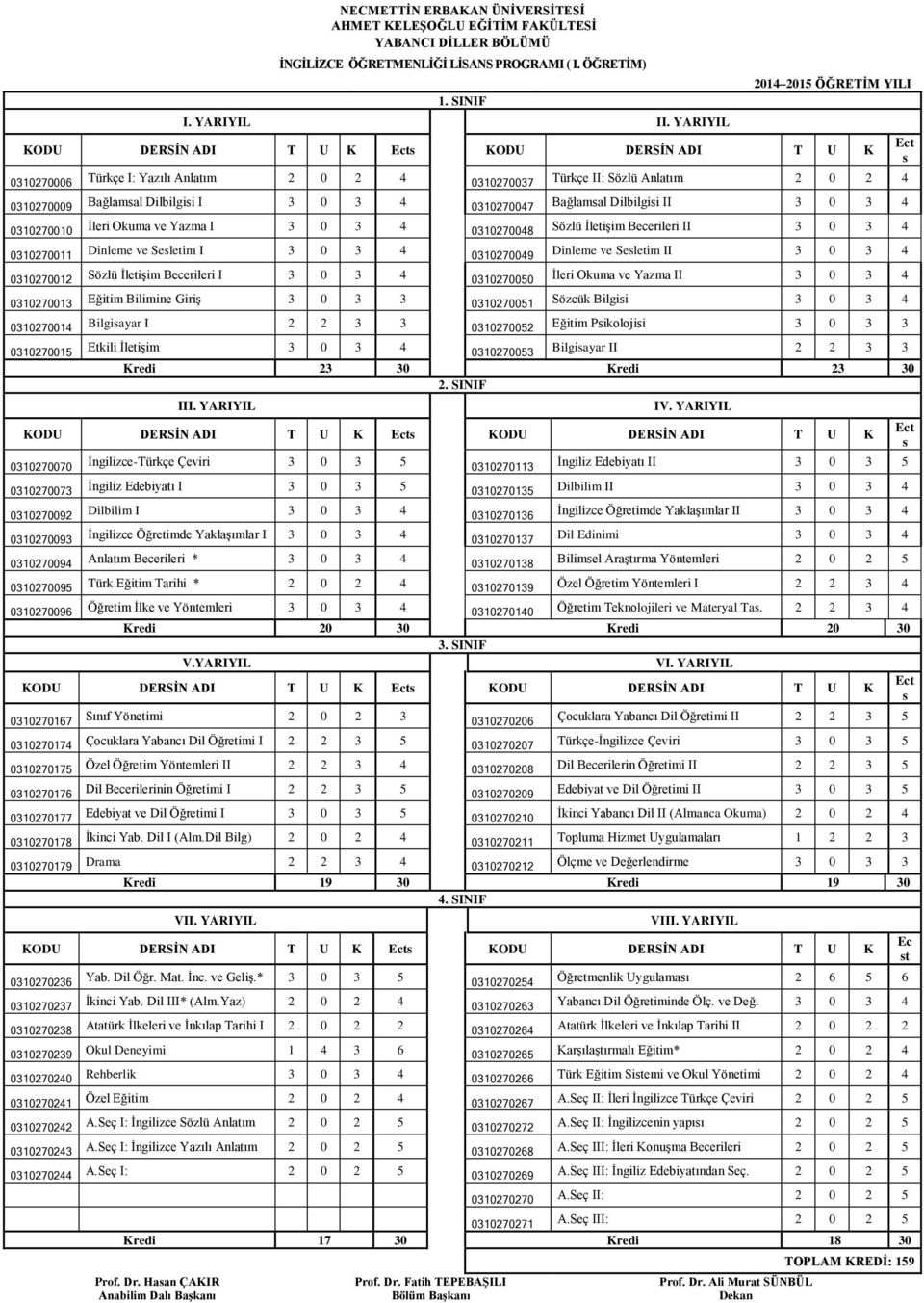 I 3 0 3 4 0310270047 Bağlamsal Dilbilgisi II 3 0 3 4 0310270010 İleri Okuma ve Yazma I 3 0 3 4 0310270048 Sözlü İletişim Becerileri II 3 0 3 4 0310270011 Dinleme ve Sesletim I 3 0 3 4 0310270049