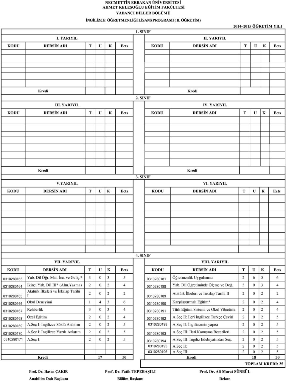 SINIF V.YARIYIL VI. YARIYIL KODU DERSĠN ADI T U K Ects KODU DERSĠN ADI T U K Ects VII. YARIYIL 4. SINIF VIII. YARIYIL KODU DERSĠN ADI T U K Ects KODU DERSĠN ADI T U K Ects 0310280163 Yab. Dil Öğr.