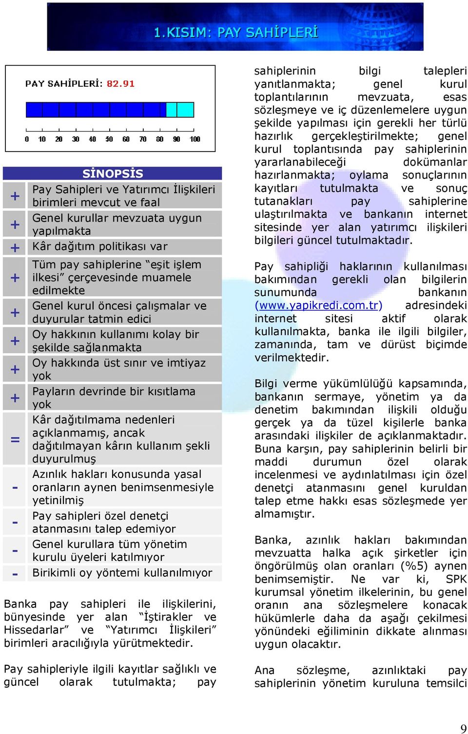 dağıtılmama nedenleri açıklanmamış, ancak = dağıtılmayan kârın kullanım şekli duyurulmuş Azınlık hakları konusunda yasal - oranların aynen benimsenmesiyle yetinilmiş Pay sahipleri özel denetçi -