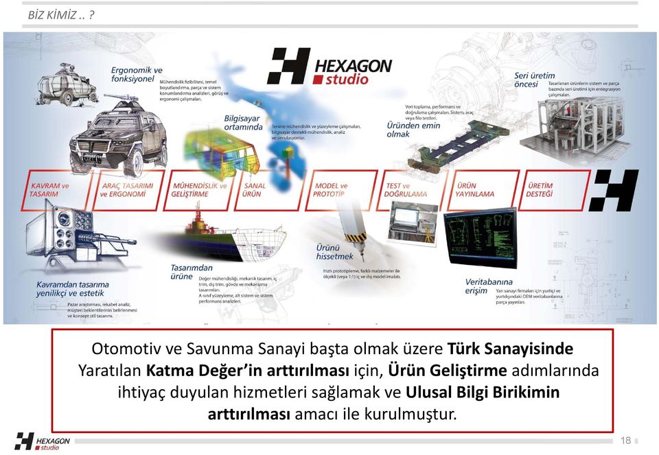 Sanayisinde Yaratılan Katma Değer in arttırılması için, Ürün